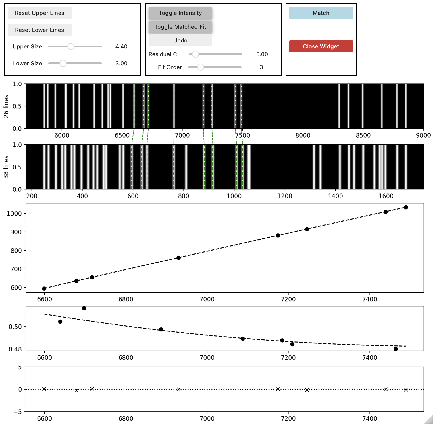 Initial widget layout